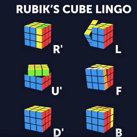 how do you solve the rubix cube in 20 moves|More.